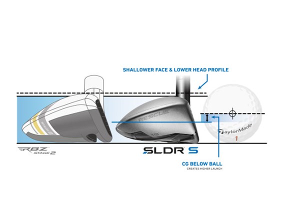 TaylorMade SLDR S Rescue TaylorMade SLDR S Rescue