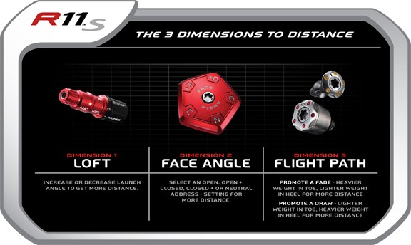 Three Dimensions to Distance Three Dimensions to Distance