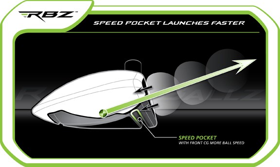 Increased Ball Speed Through Speed Pocket Technology Increased Ball Speed Through Speed Pocket Technology