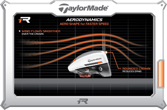 Aerodynamics Aerodynamics