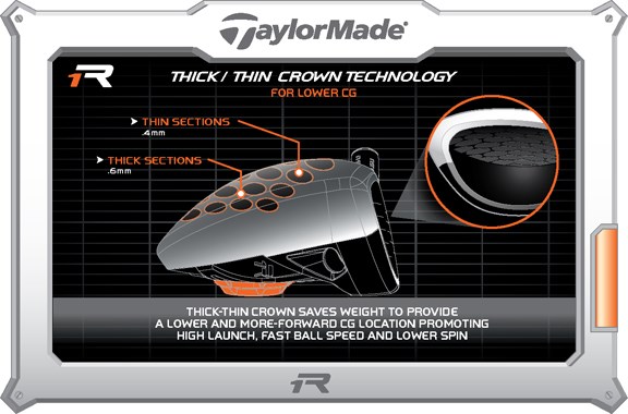 ThinThick Crown Technology ThinThick Crown Technology