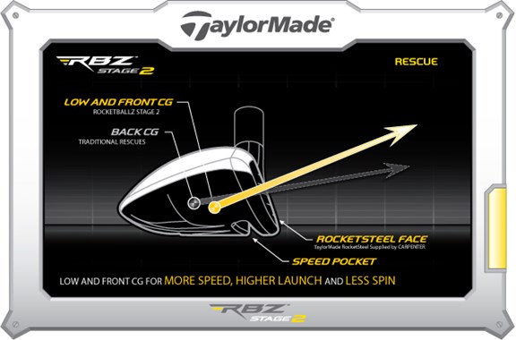More Speed Higher Launch Less Spin More Speed Higher Launch Less Spin