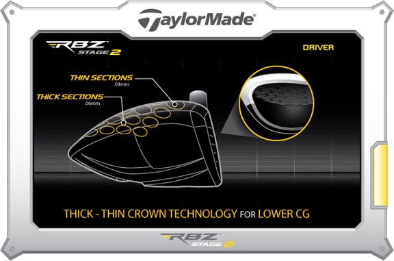 ThinThick Crown Technology ThinThick Crown Technology