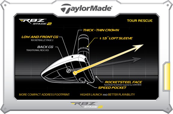 Higher Launch and Better Playability Higher Launch and Better Playability