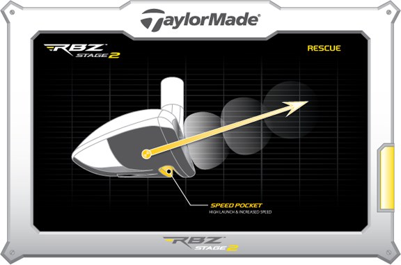 Speed Pocket Technology Speed Pocket Technology