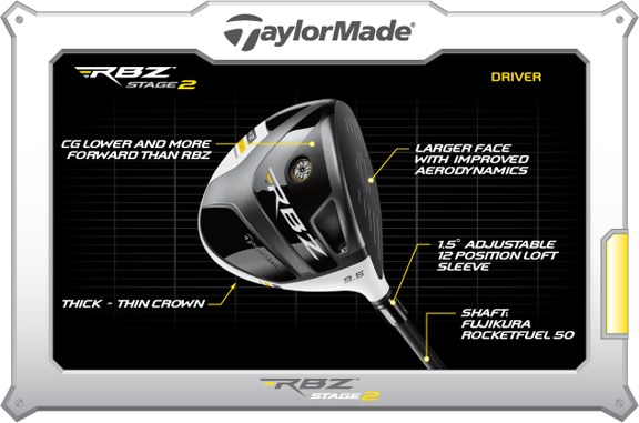 Taylormade Rbz Stage 2 Driver >> TaylorMade RocketBallz RBZ Stage 2 Driver Golf Club PreOwned 10.5 Degree at ... Taylormade Rbz Stage 2 Driver >> TaylorMade RocketBallz RBZ Stage 2 Driver Golf Club PreOwned 10.5 Degree at ...